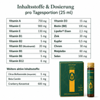 Inhaltsstoffe und Dosierung von NaturWelle Immuni Complex pro Tagesportion mit Vitaminen, Mineralstoffen und Produktbild.
