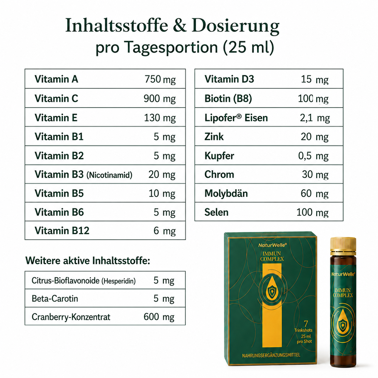 Inhaltsstoffe und Dosierung von NaturWelle Immuni Complex pro Tagesportion mit Vitaminen, Mineralstoffen und Produktbild.